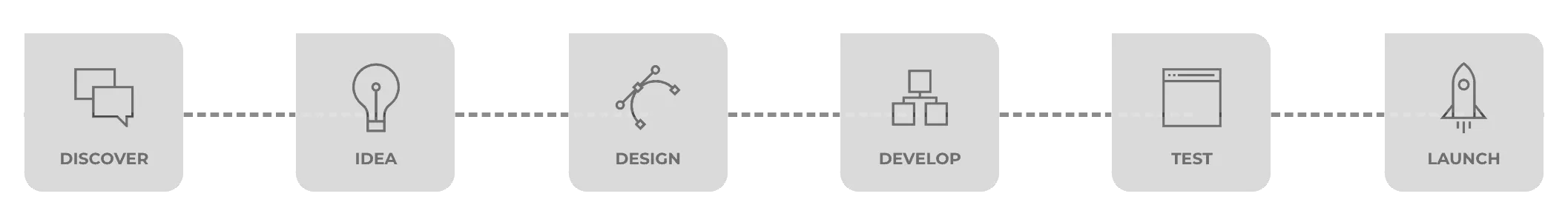 Work process diagram